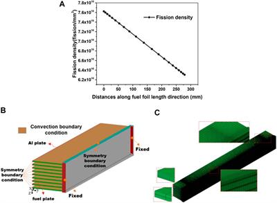 Effects of U-Mo Irradiation Creep Performance on the Thermo-Mechanical Coupling Behavior in U-Mo/Al Monolithic Fuel Assemblies